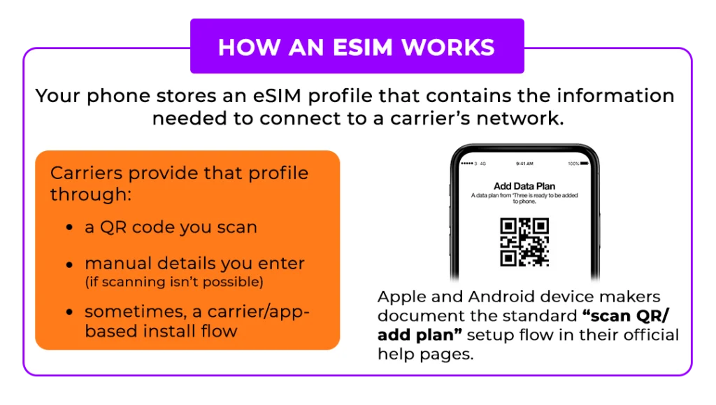low cost esim prepaid mobile plan with unlimited talk text data affordable alternative to Mint Mobile, Visible, Tello, Ultra Mobile, Boost Mobile prepaid eSIM service